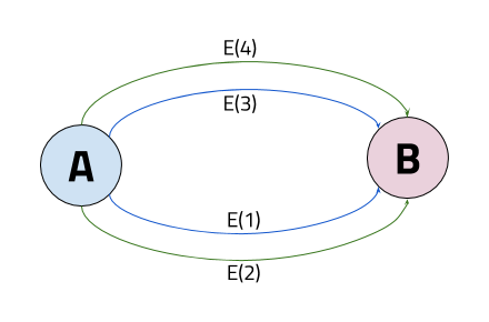 orientdb-graph-model1.png