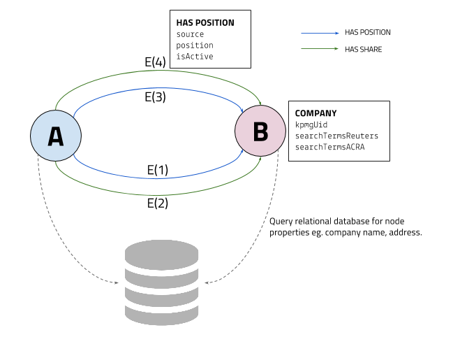 orientdb-graph-model3.png