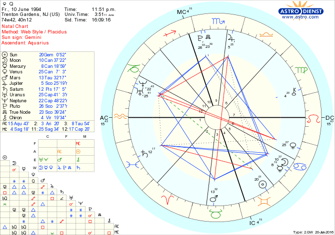 Empty 7th House In Birth Chart