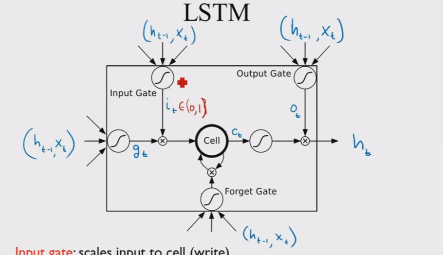 lstm.png