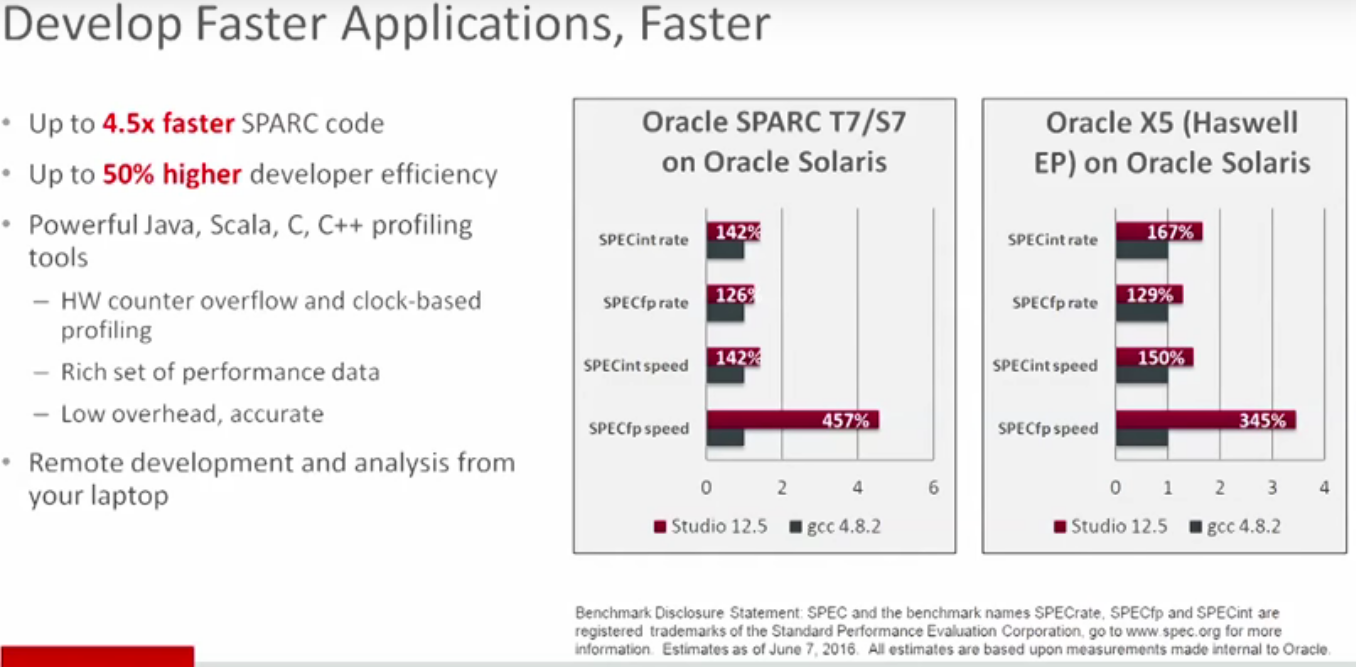 OracleDeveloperStudio-GCC-Comparison.png