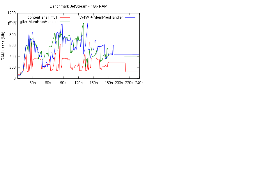 1g_contentshell_w4wmem_webkitgtkmem.png