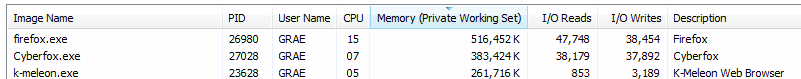 Memory Usage