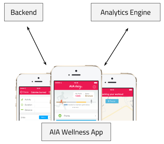 diabetes-app-architecture.png