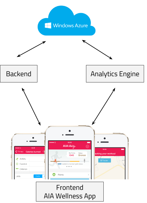 diabetes-app-architecture2.png
