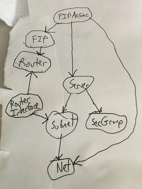 basic-neutron-graph.jpg
