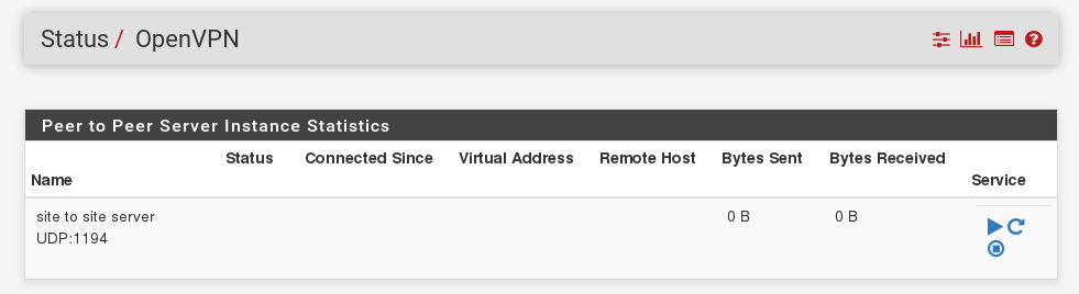 open von site to site