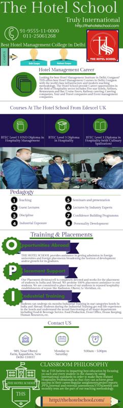 Hotel Management Institutes in Delhi