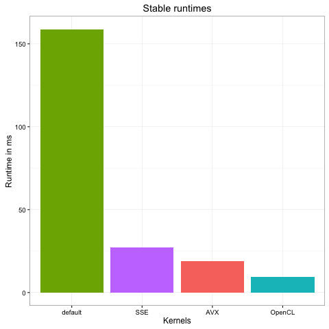 versalignLib stable runtimes