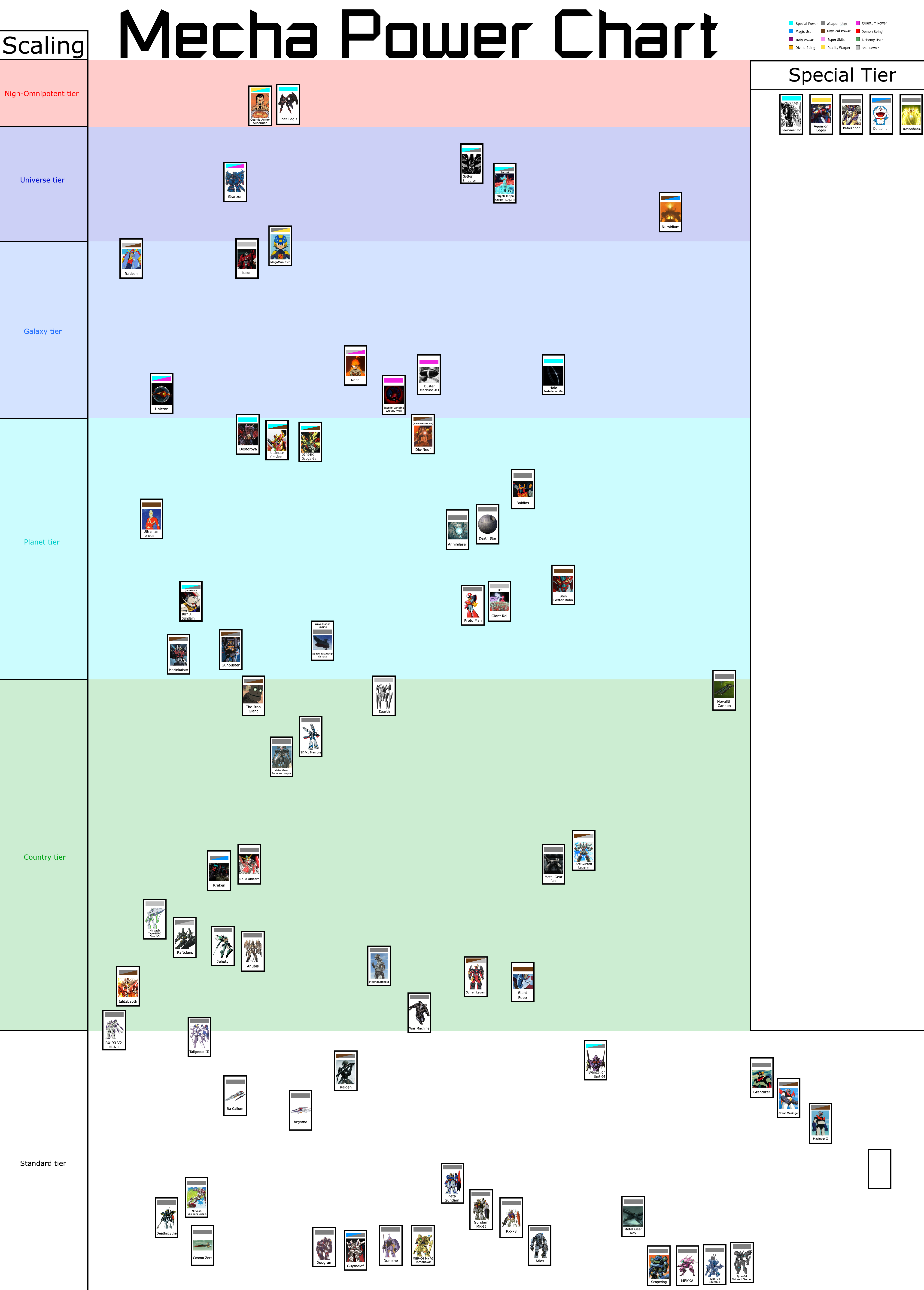 templatechart0.38.jpg