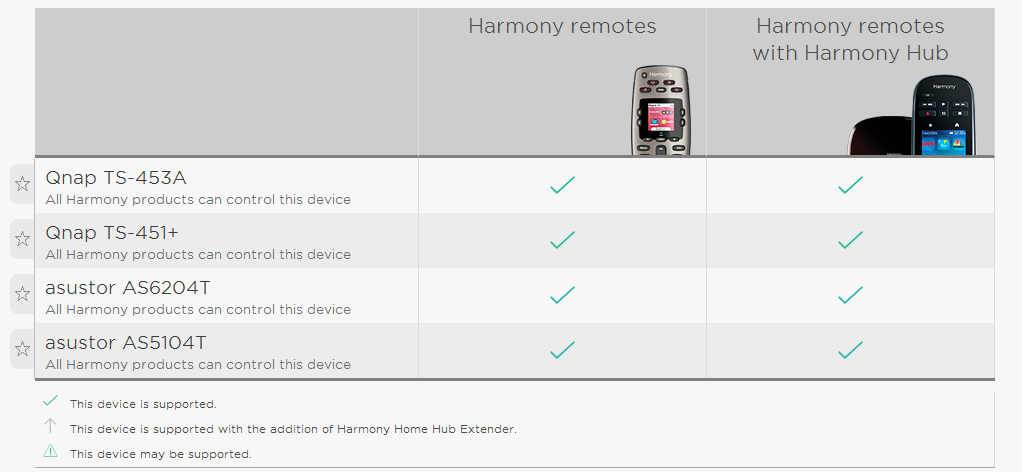 Logitech Harmony full compatibility