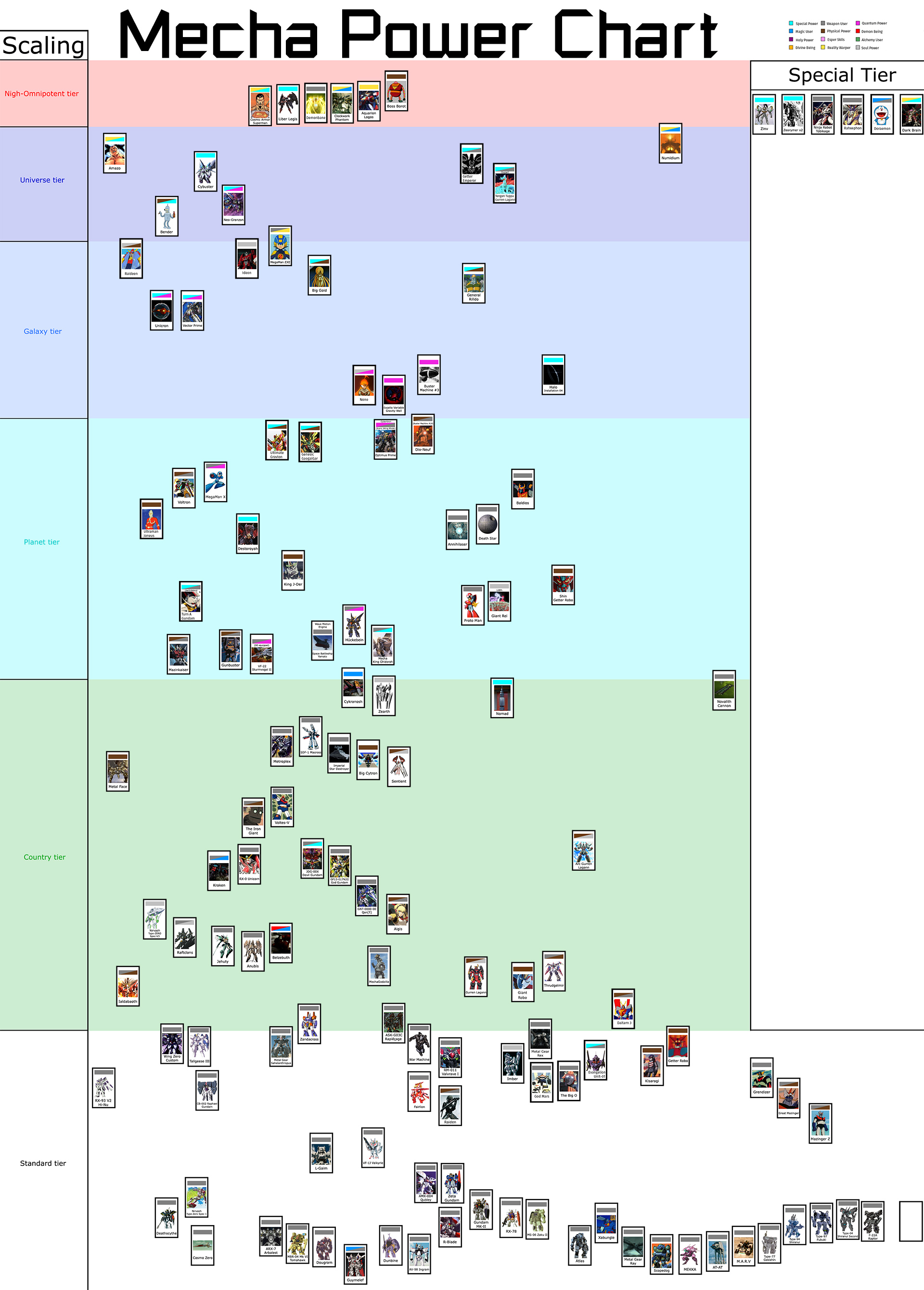 templatechart0.42resize.jpg