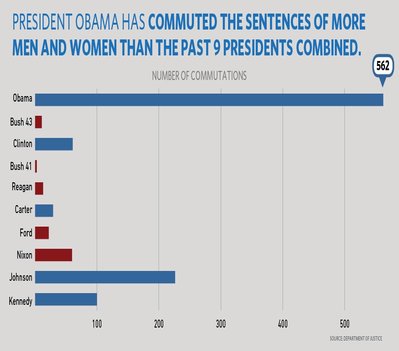 rsz_commuted_sentences.jpg
