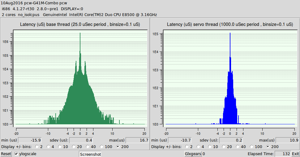 latency histogram spikes