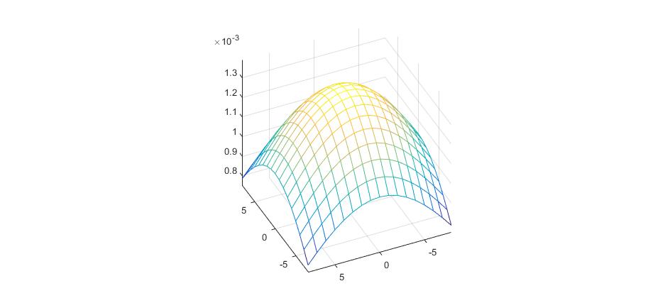 kernel_figure