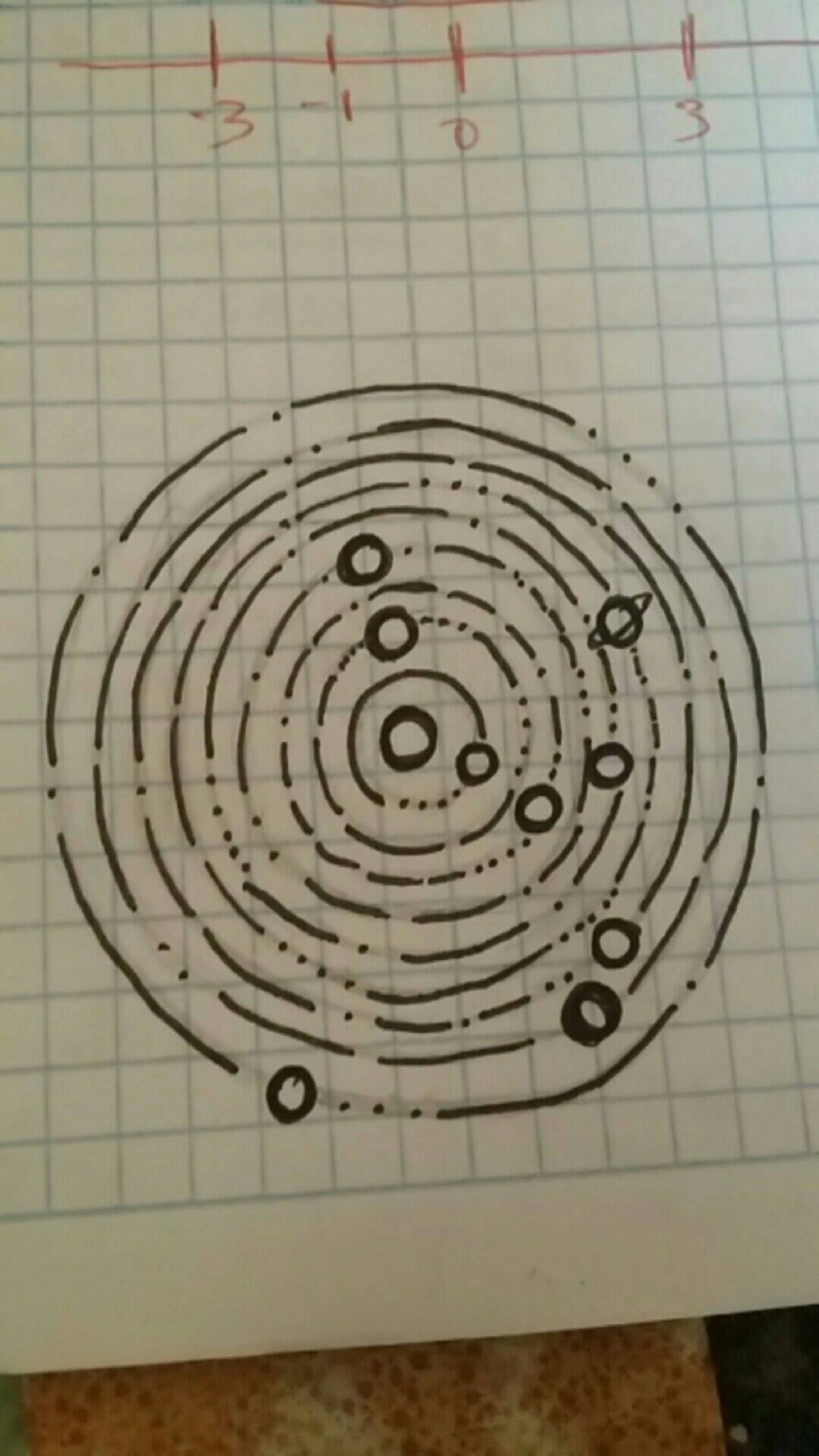 Planets and Shit