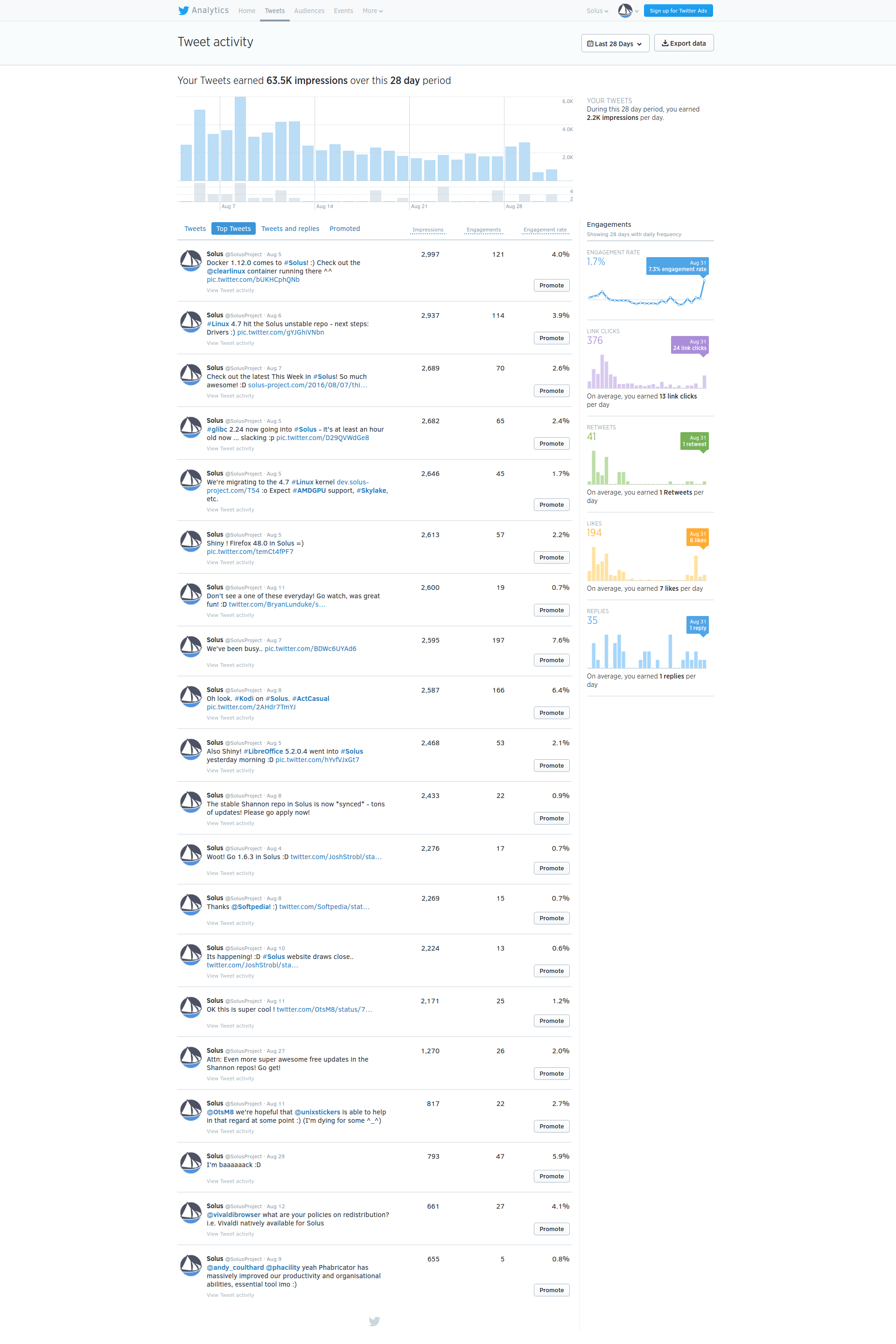 screencapture-analytics-twitter-user-solusproject-tweets-1472636169883.png