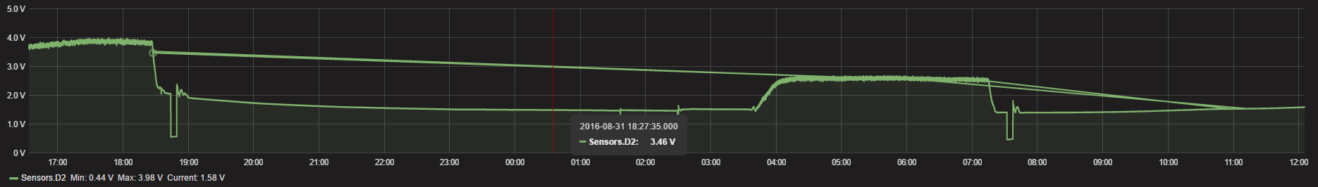 Grafana jumps
