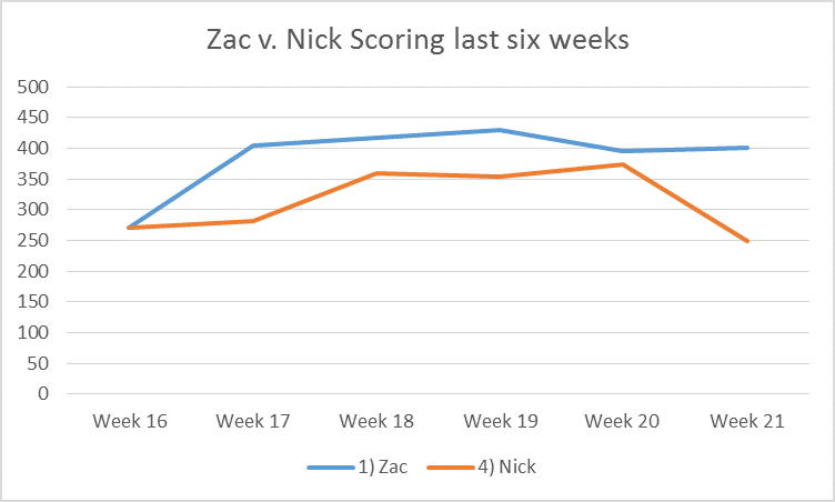 zac nick