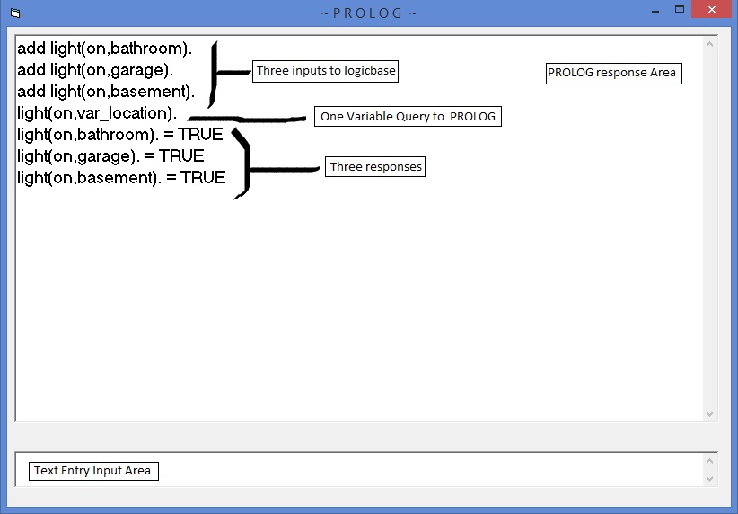 PROLOG