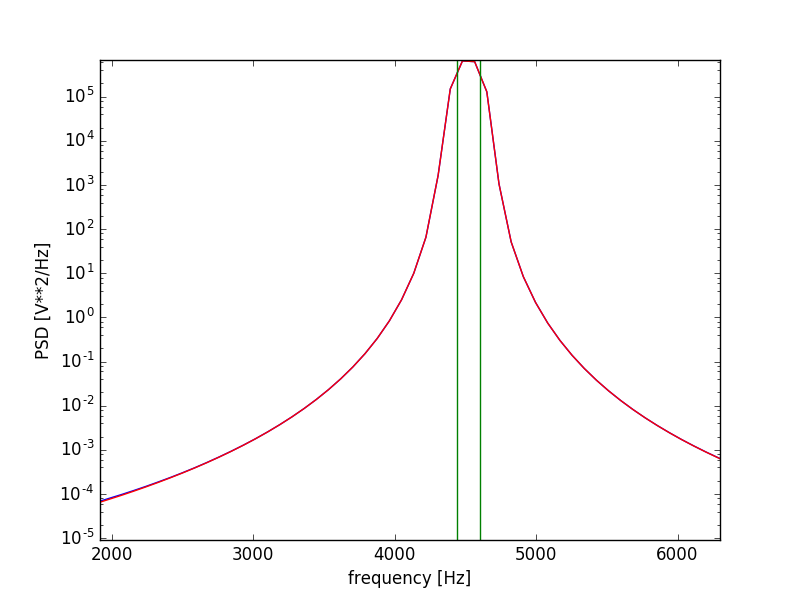 psdfloat_lines.png
