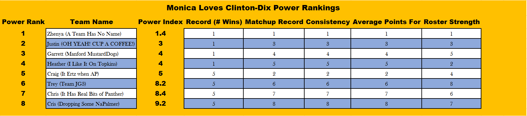 Week1ESPNPowerRankings.PNG