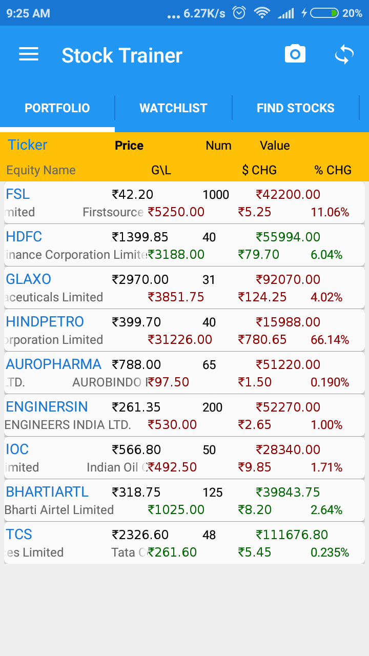HPCL66loss14sep