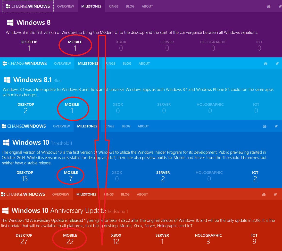 Microsoft_Mobile_Roadmap.png