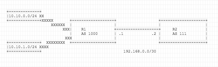 Topology