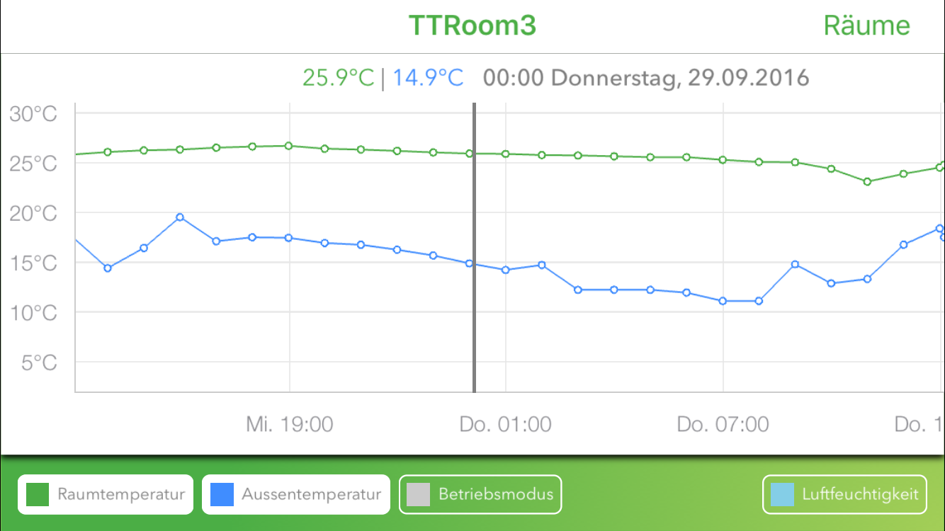iOS_Heating.PNG