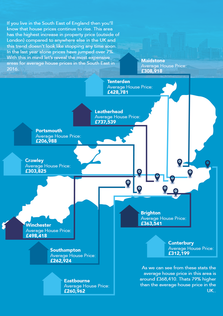 Countrywide Infographic