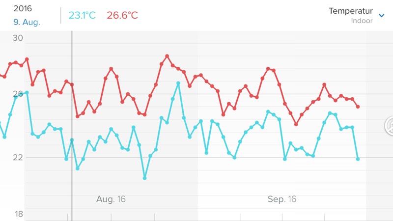 netatmo_month.jpg