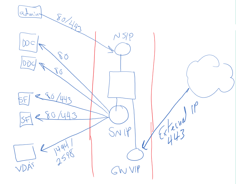 netscaler crayon drawing