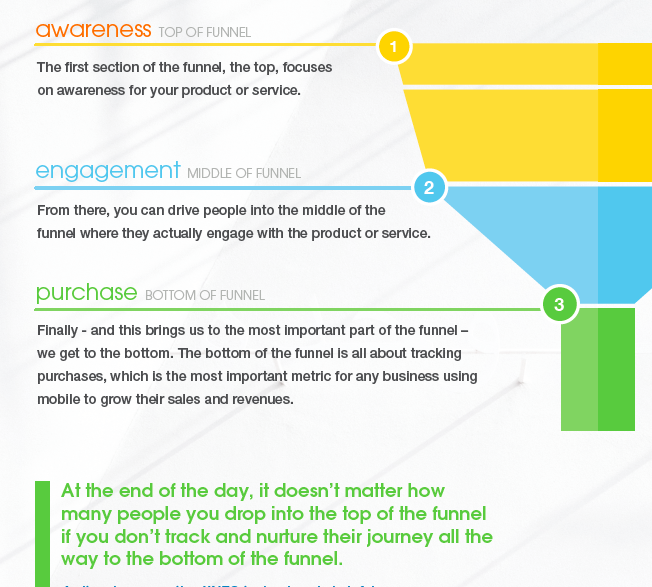 AdAwarenessFunnel.png