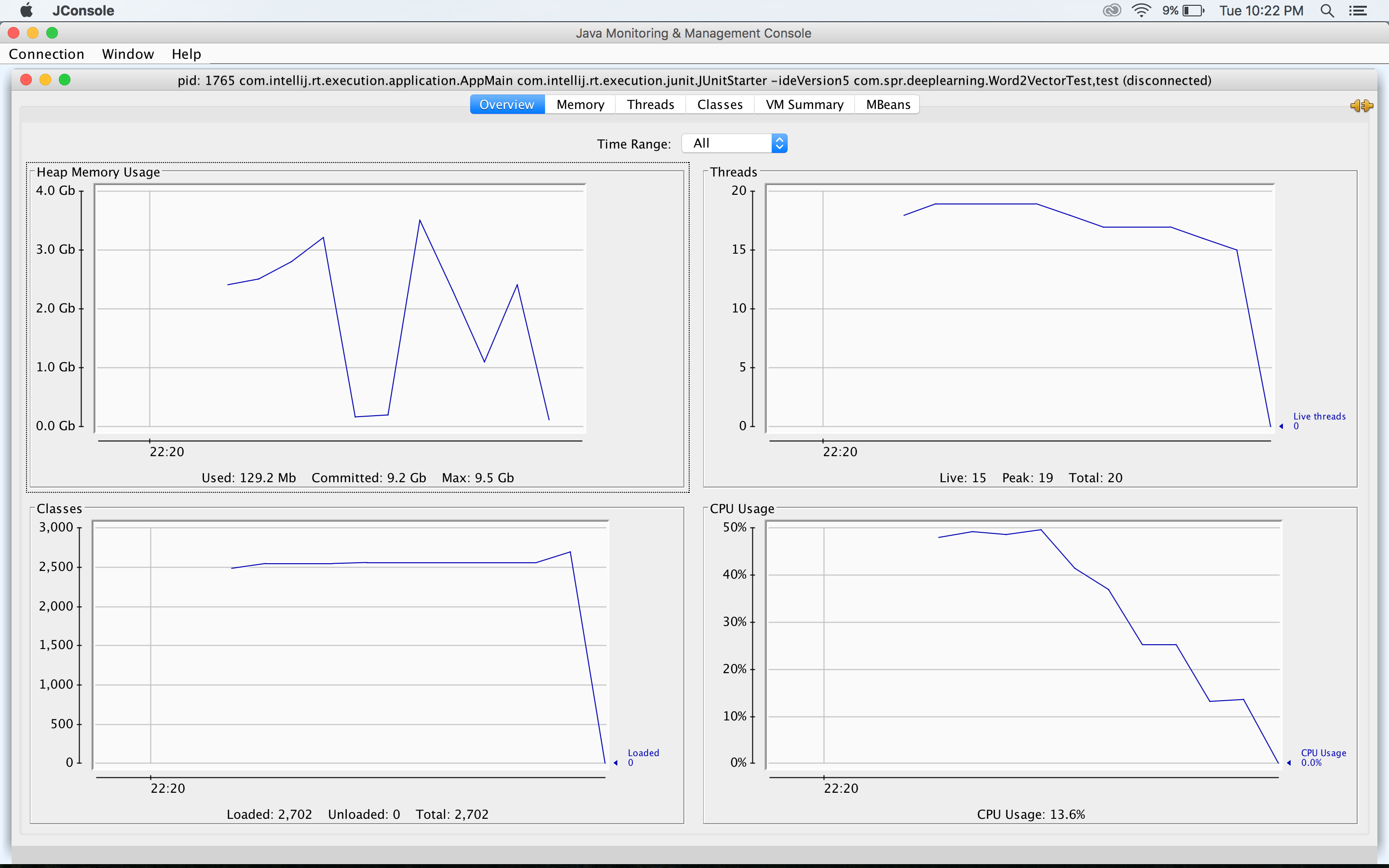 JConsole Profile snapshot