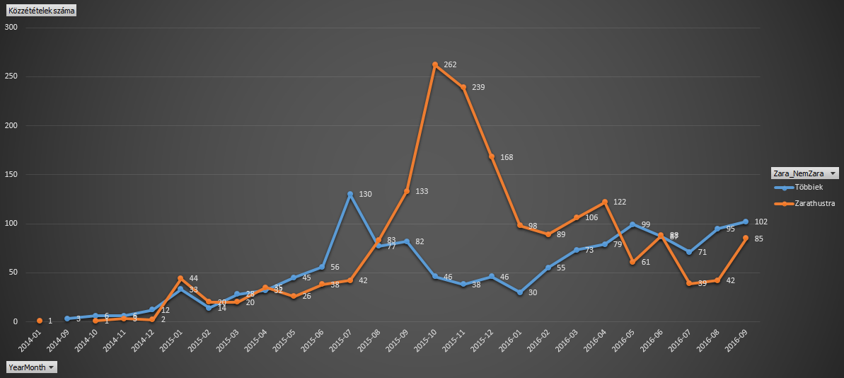 Havi_aktivitas_Zara_vs_Tobbiek