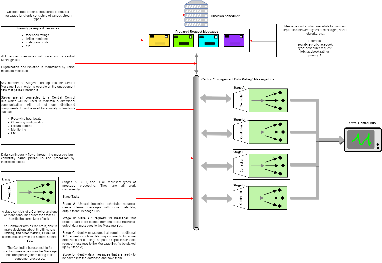 EngagementDiagram.png