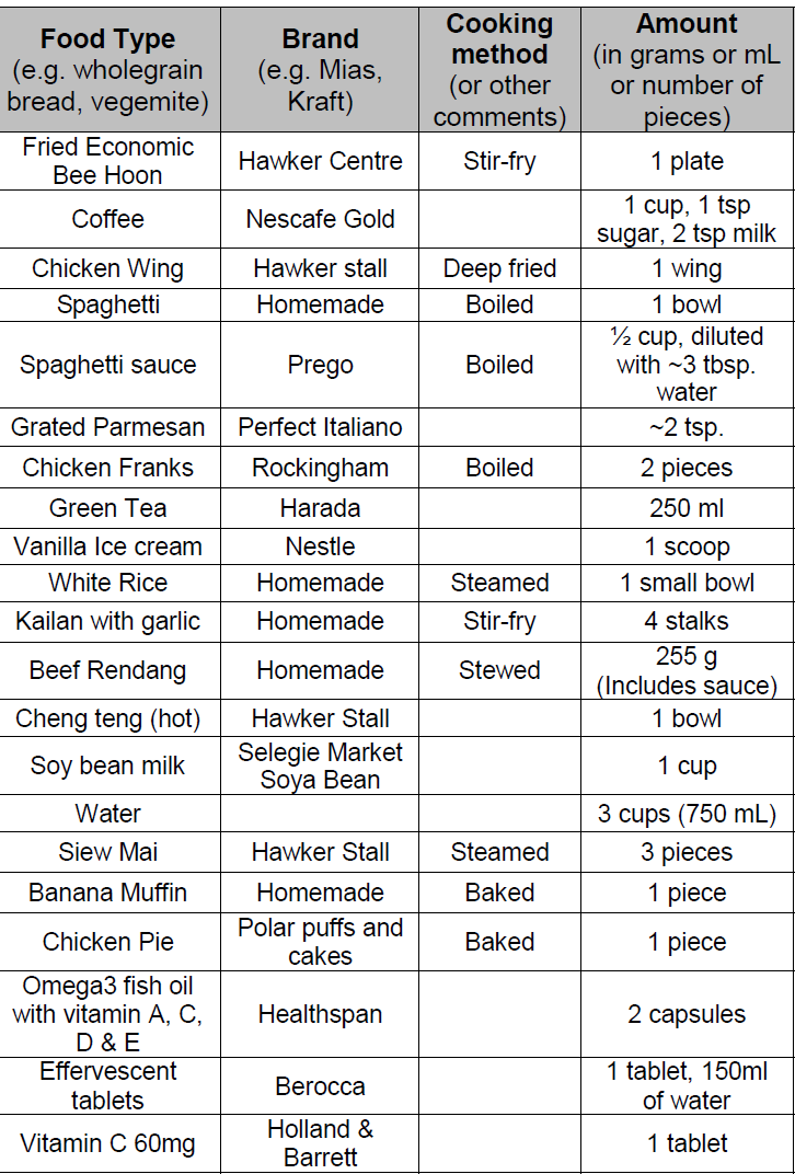 Jasmine_fooddiaryexample.png