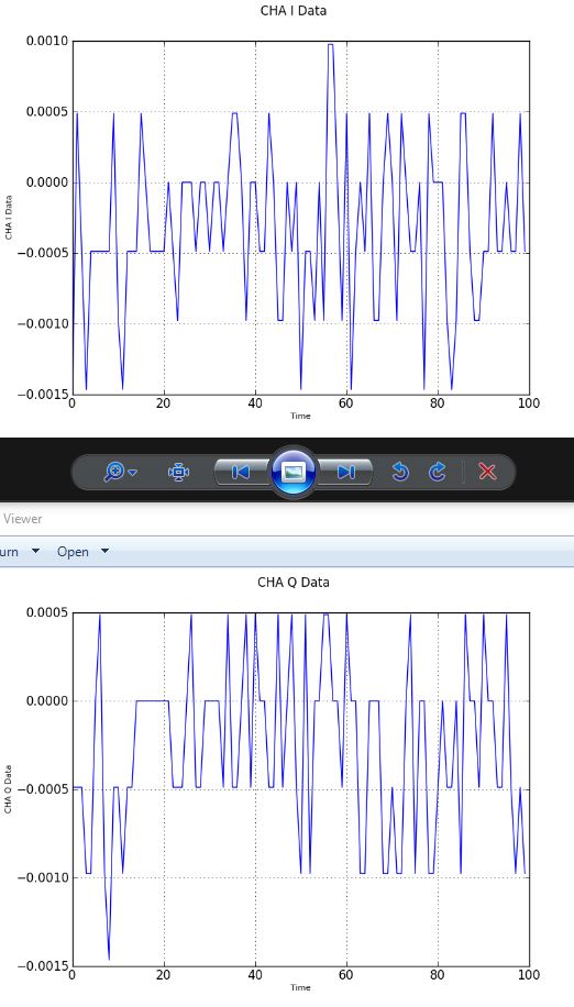 limesdr_chaiq.JPG
