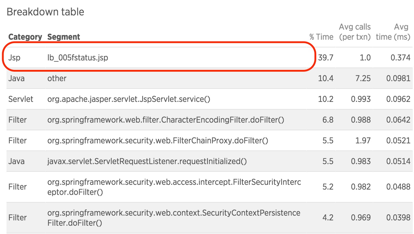 Transactions_-Prod_App_-_New_Relic.jpg