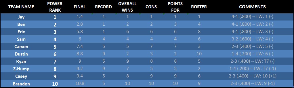 WLG.PR.Week5.jpg