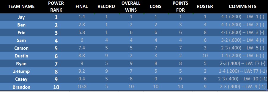 WLG.PR.Week5.jpg