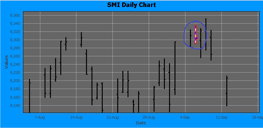 frame chart