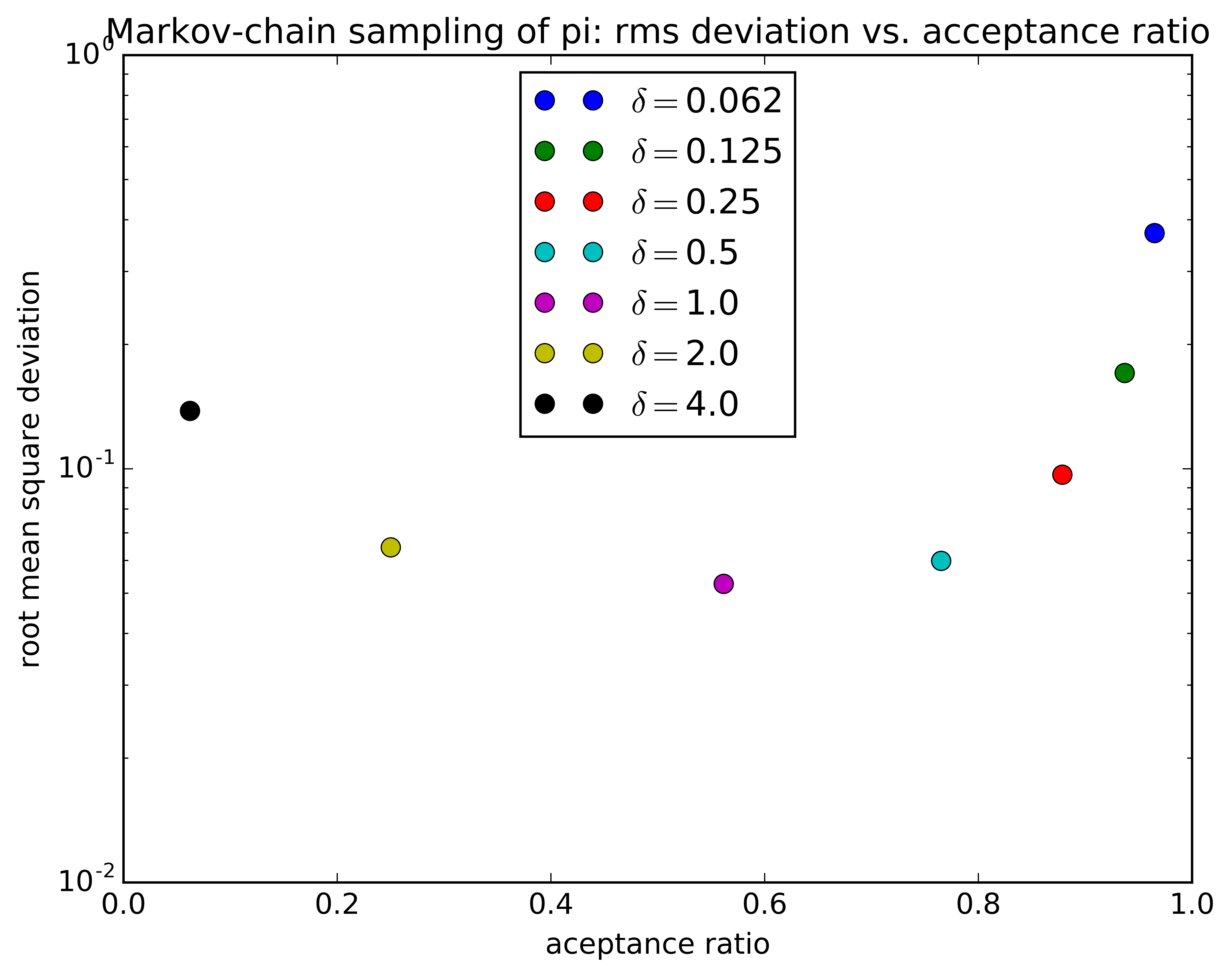 figure_b2