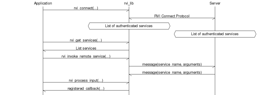rvi_lib_overview.png