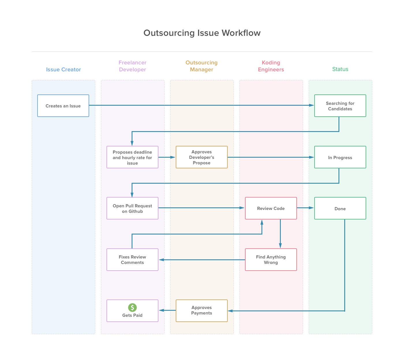 Workflow2.png
