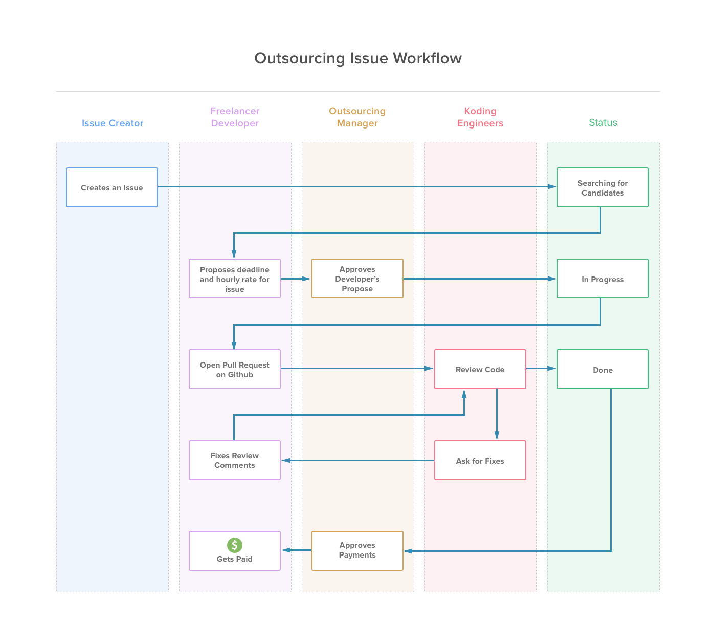 Workflow2.png