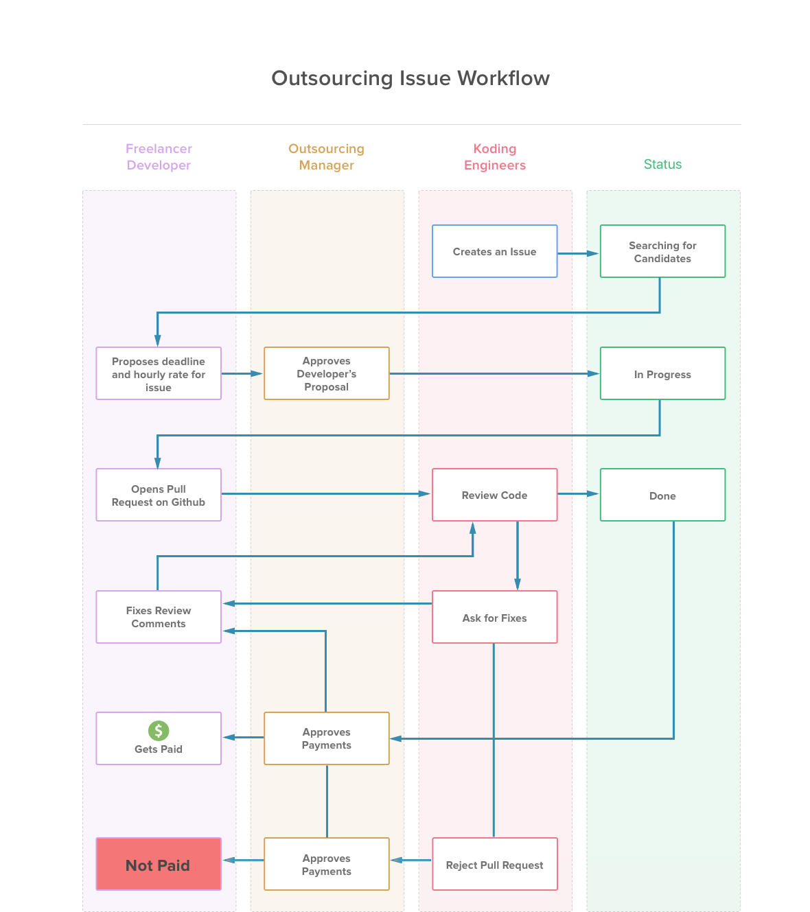 Workflow2.png