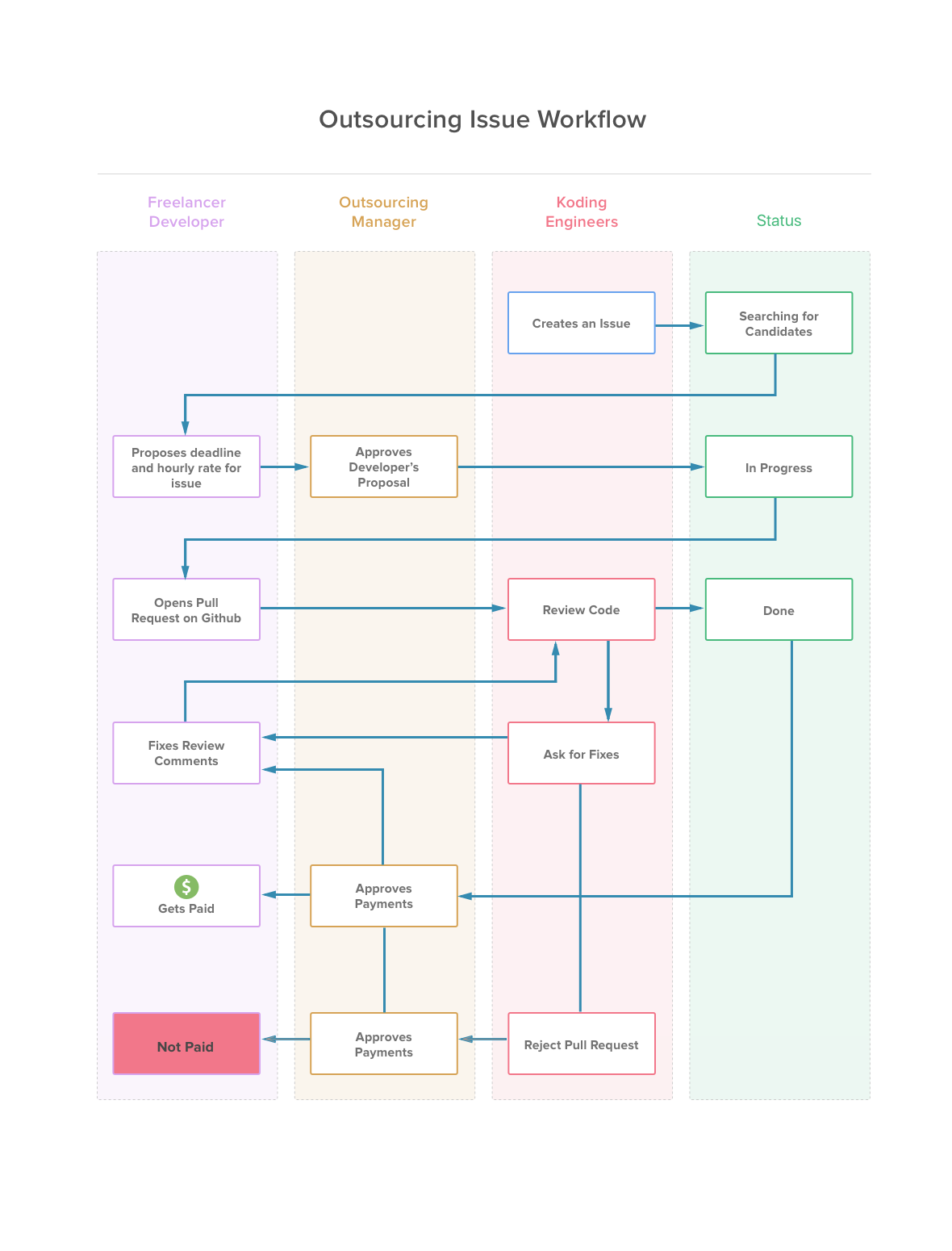 WorkFlow2.png