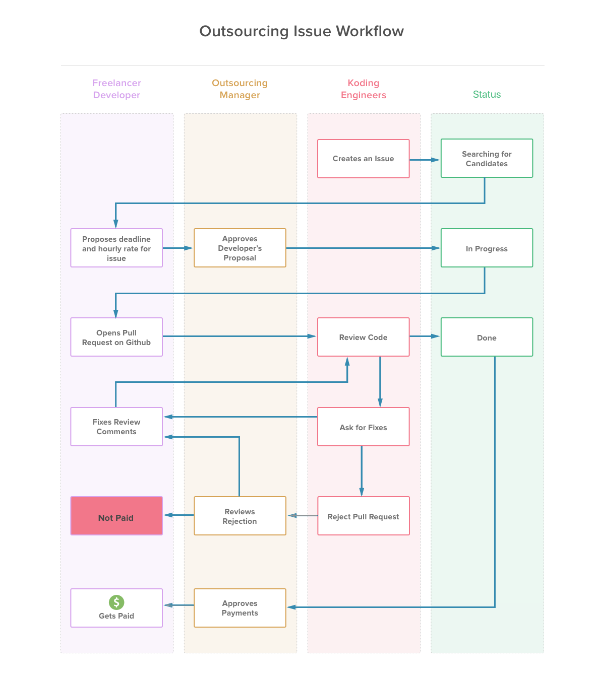 Workflow2.png
